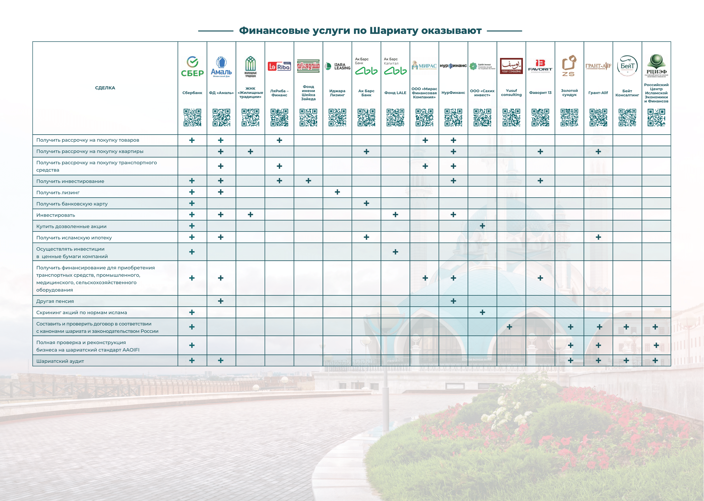 Исламские финансовые продукты