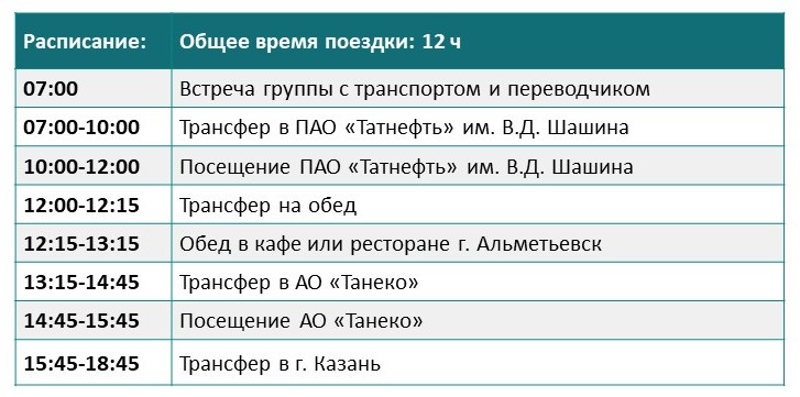 Информация о направлении
