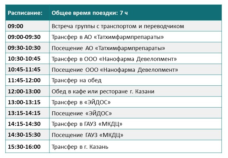 Информация о направлении