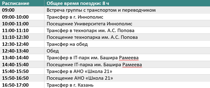 Информация о направлении