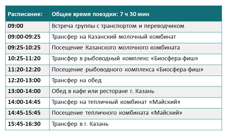 Информация о направлении