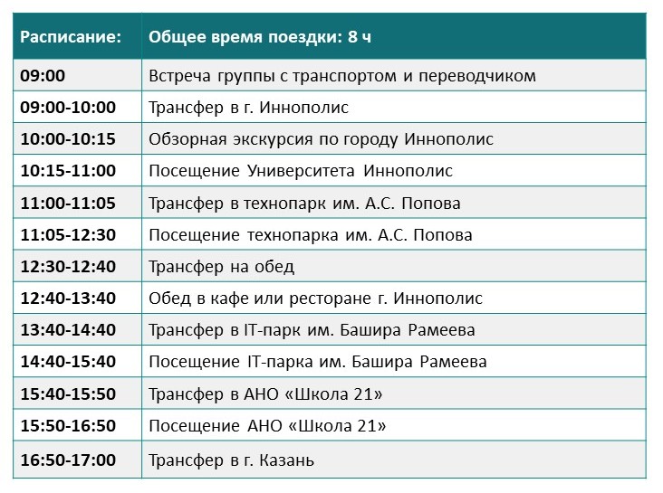 Информация о направлении
