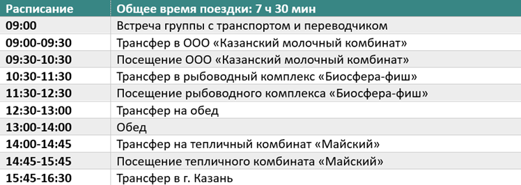 Информация о направлении