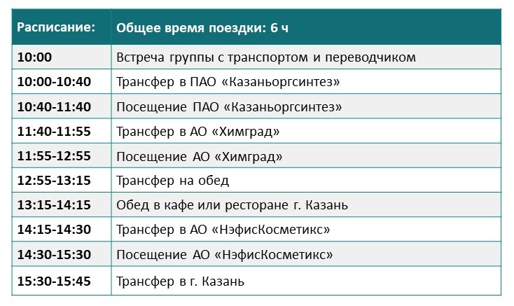 Информация о направлении