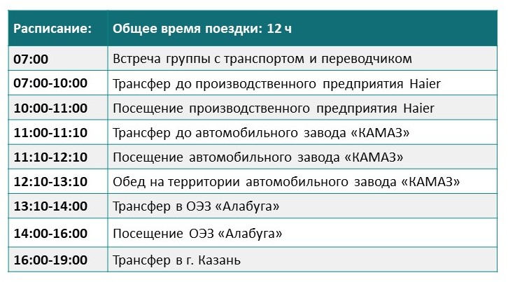 Информация о направлении