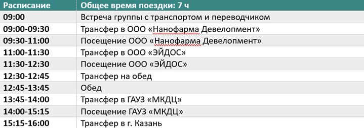 Информация о направлении