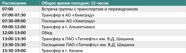Информация о направлении