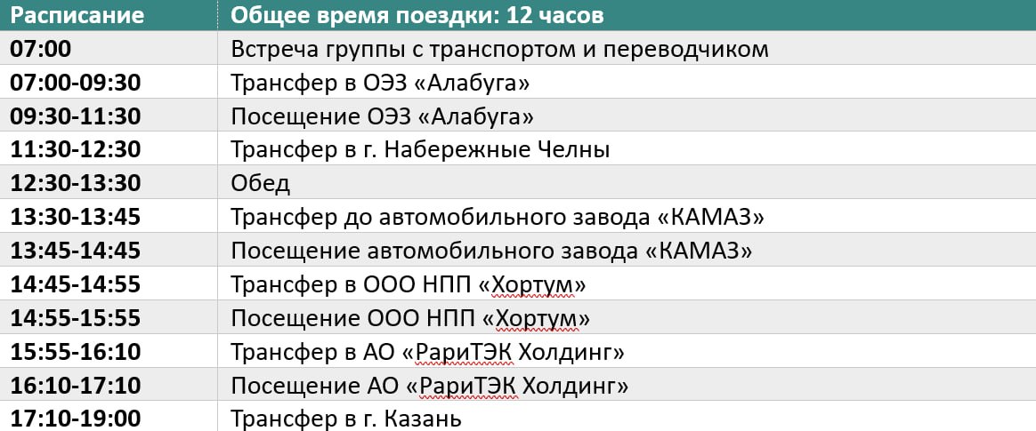 Информация о направлении