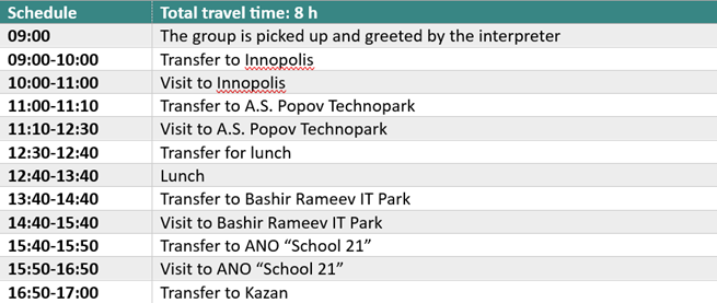 Информация о направлении