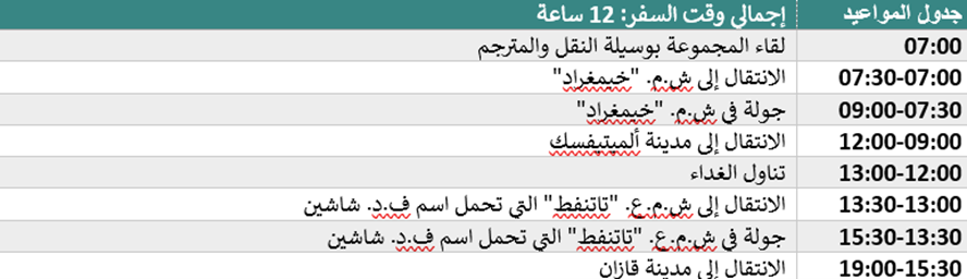 Информация о направлении