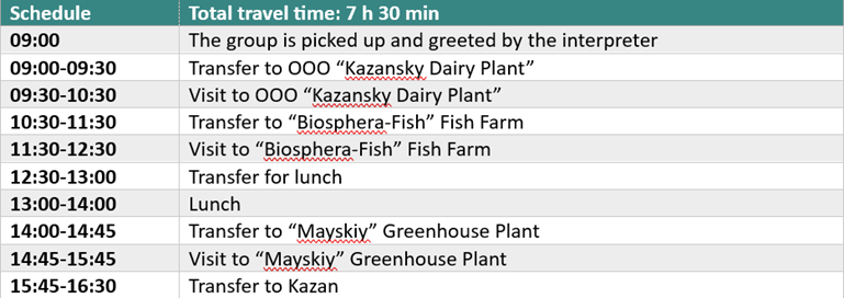 Информация о направлении