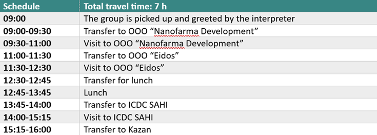 Информация о направлении