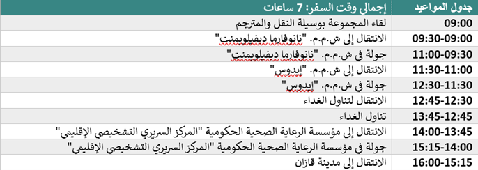 Информация о направлении