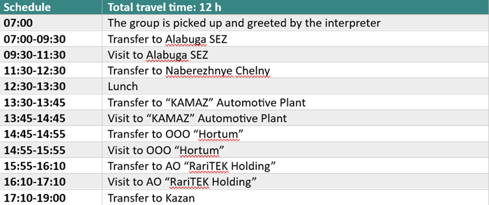 Информация о направлении