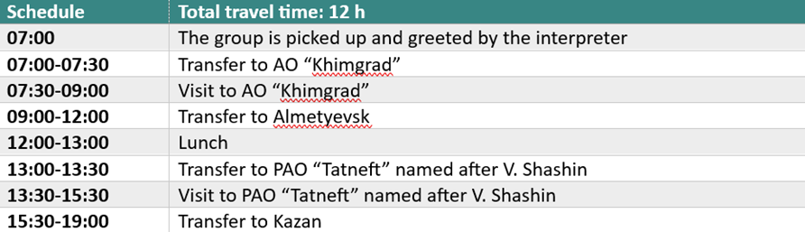 Информация о направлении