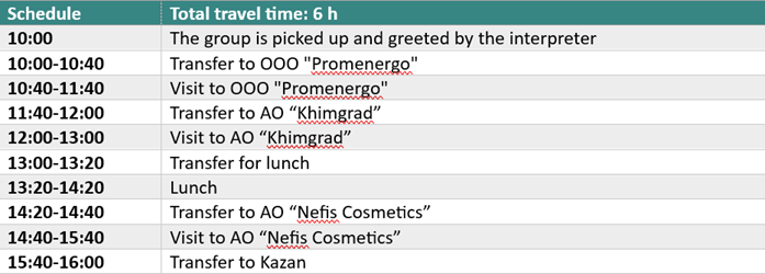 Информация о направлении