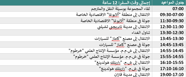 Информация о направлении