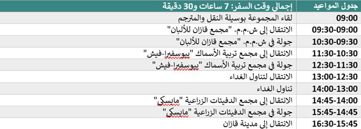 Информация о направлении